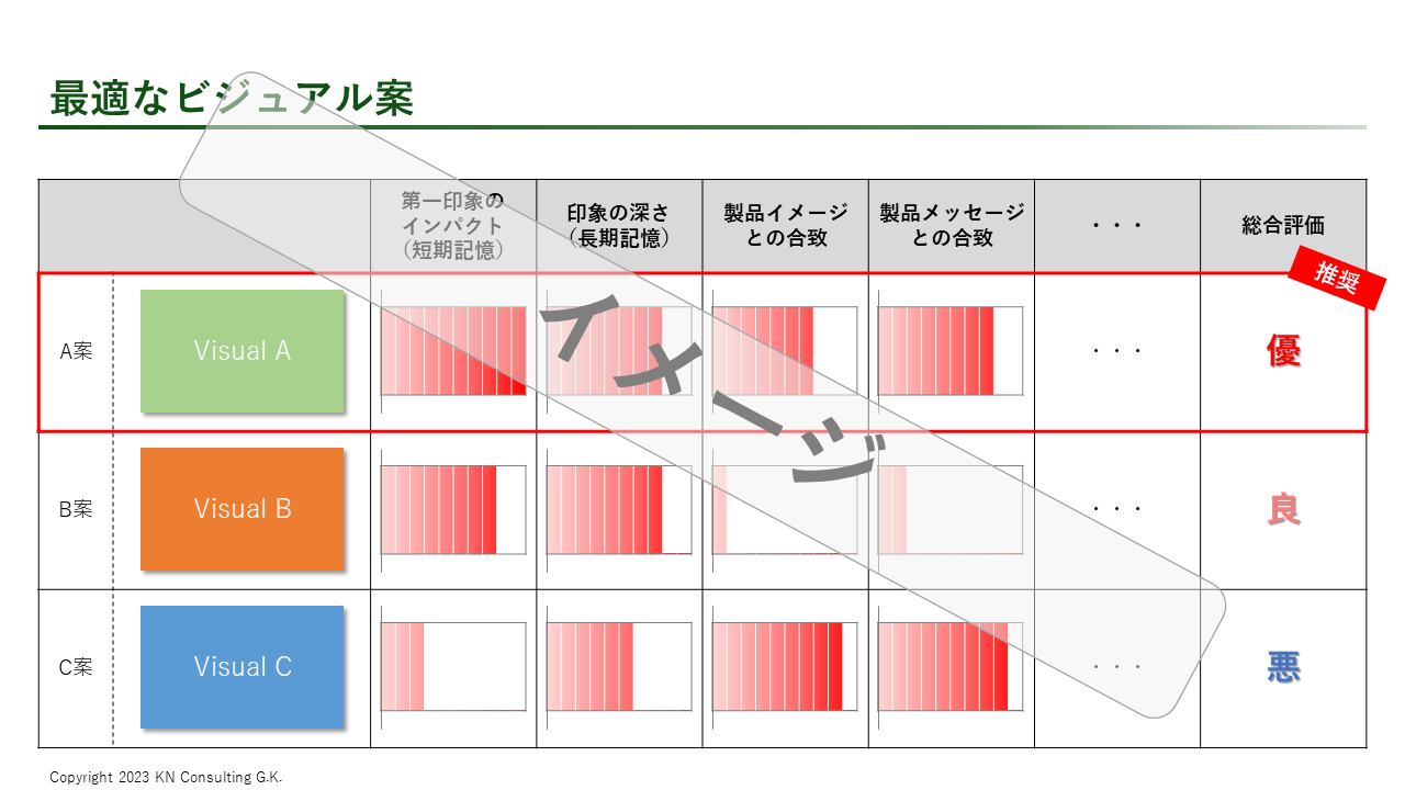 KN Consulting - KNC - アウトプット - ブランディング戦略