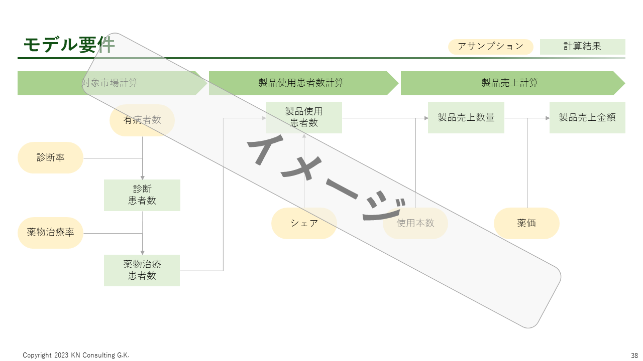 KN Consulting - KNC - アウトプット - 売上予測