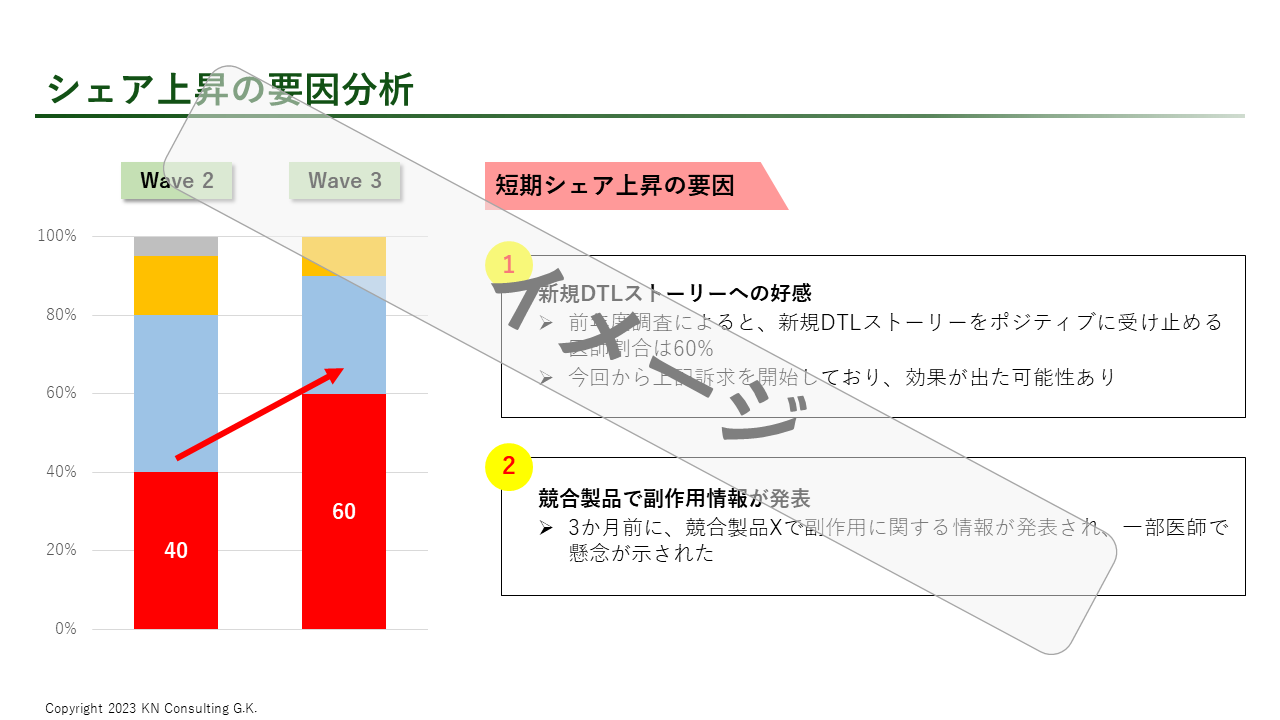 KN Consulting - KNC - アウトプット - KPIモニタリング
