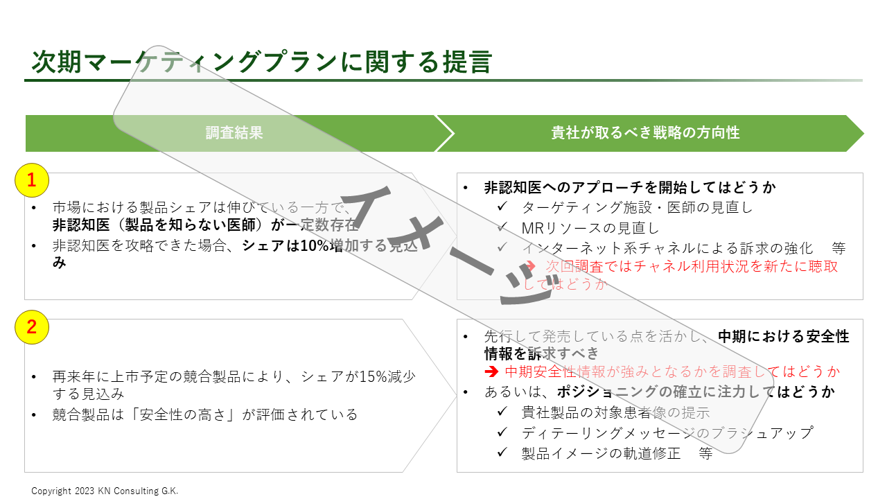 KN Consulting - KNC - アウトプット - 市況把握