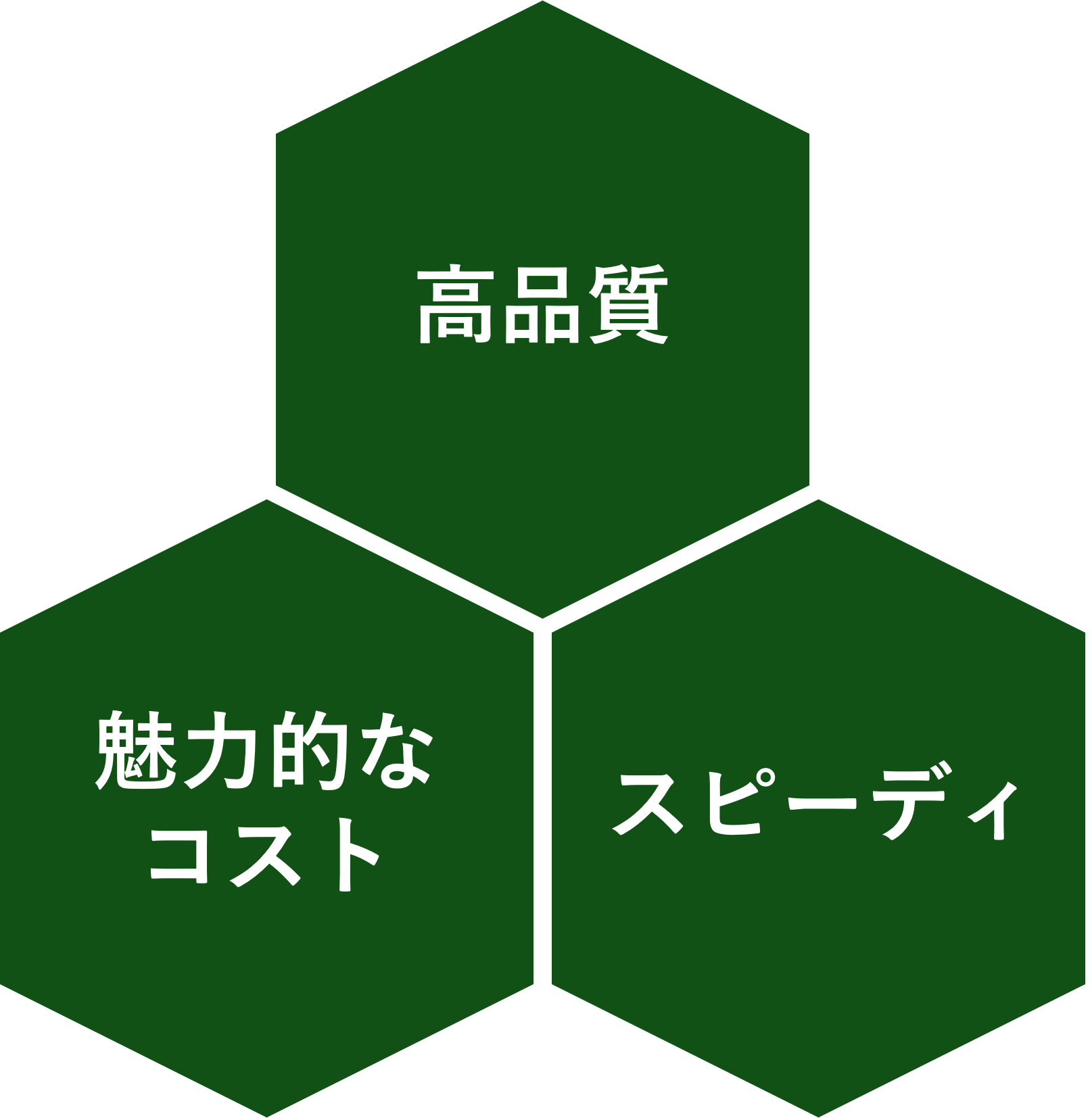 KN Consulting - KNC - 強み